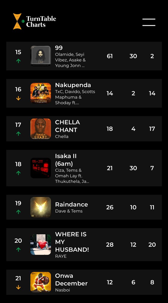 TurnTable Charts tweet media