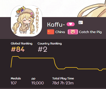 19000pp!!!!!!!!!!!!

Can I reach #1 China this year...