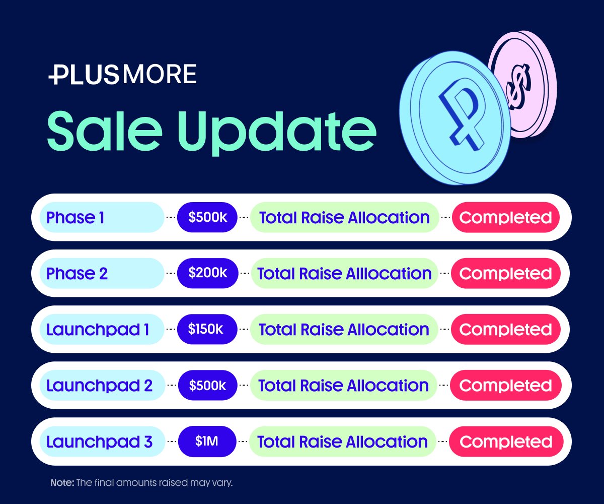 All Phases Complete!
Now PLUS will be available worldwide 🌎