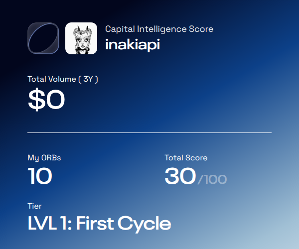 inakiapi's tweet photo. I finally checked my on-chain record with @ORBT_Protocol.

Three years of transactions, strategies, and swaps compiled into one score.

$0.0M total volume, 30 DeFi strategy score, 10 ORBs earned as a LVL 1: First Cycle.

See where you stand → https://t.co/SVLJbplxYC https://t.co/1GPXwhVizJ