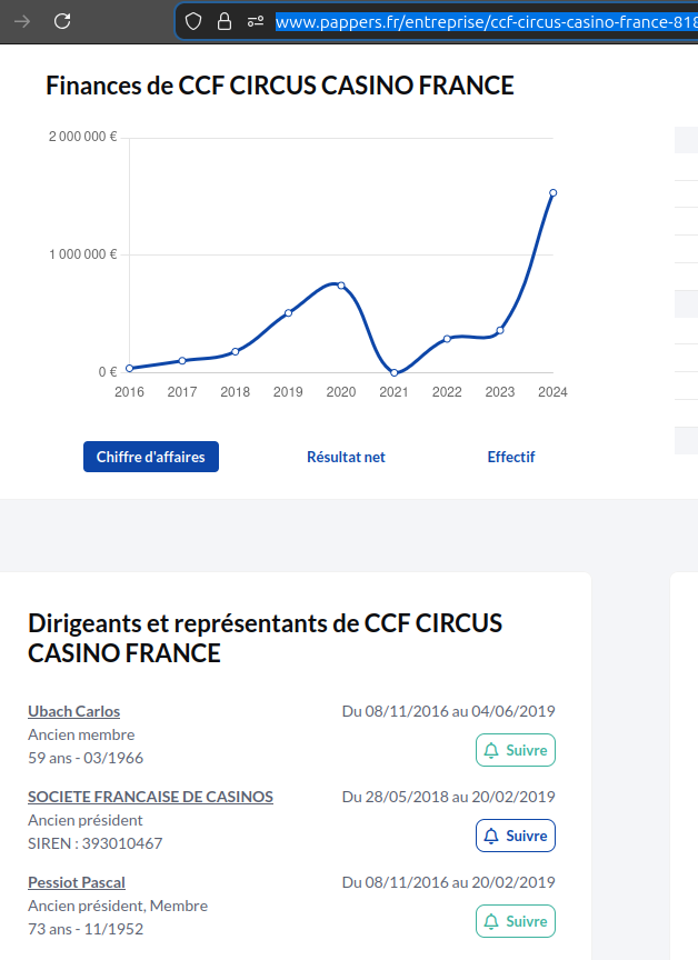 Casimir_Noir's tweet photo. Actuellement en forte croissance sur son secteur du jeu de hasard, la CFF Circus Casino France a eu pour président #PascalPessiot https://t.co/a2igpb1KsC