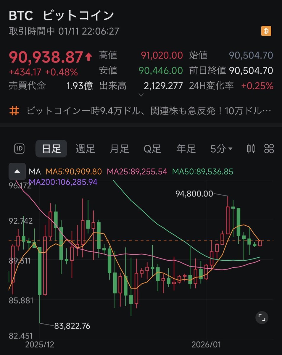 ビットコイン、いいと思う👍