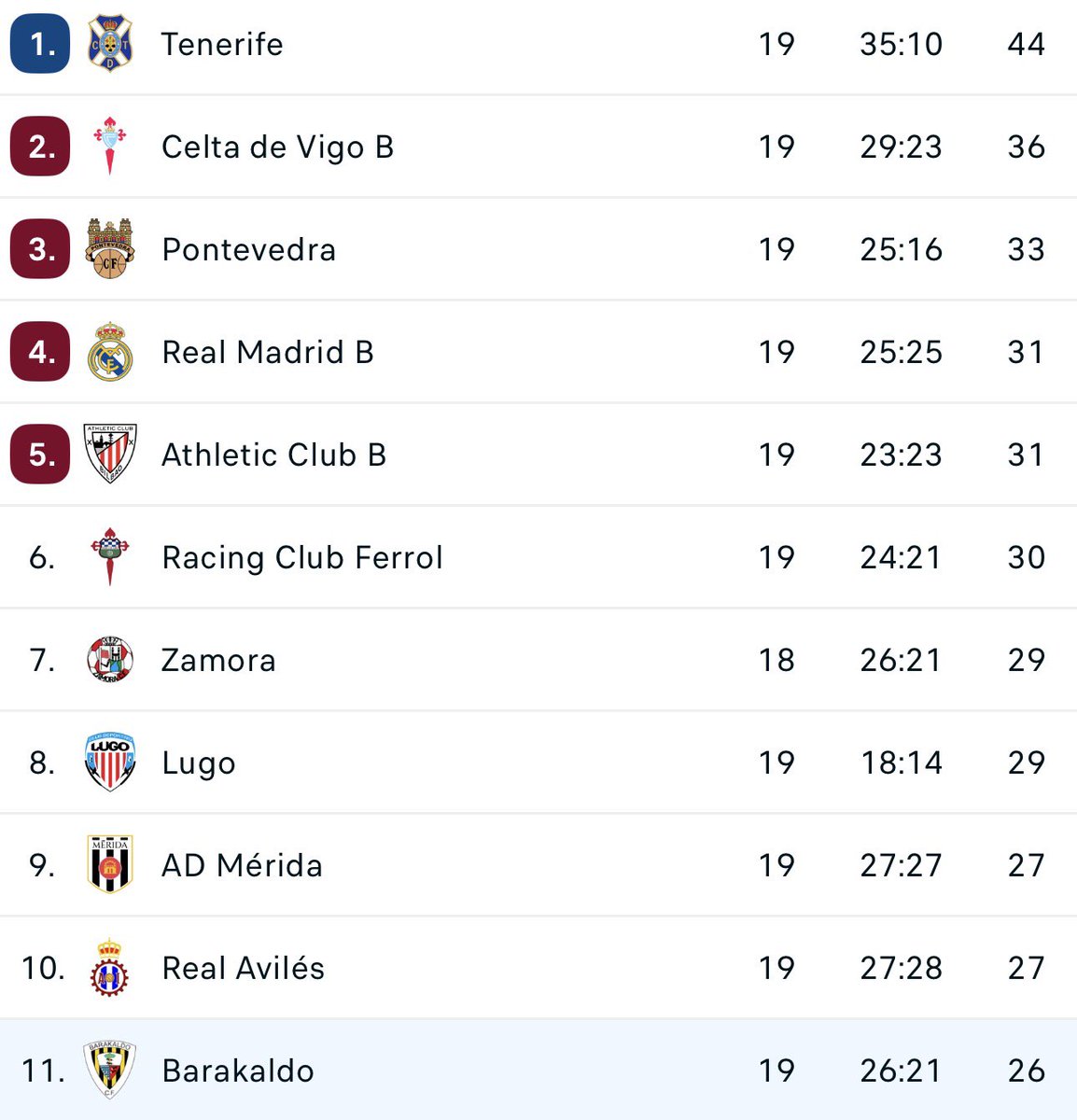 ATENCION A TODA <a href="/Primera_RFEF/">Primera Federación Versus e-Learning</a> 

VIENE EL LOBO.