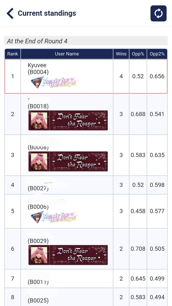 proxytimekeeper's tweet image. Won two Elite Spark Entry Cups in a row

16 players:
R1 - SuiPeko
R2 - SuiPeko
R3 - SuiPeko
R4 - KiaraPeko

6 players:
R1 - Flare
R2 - KiaraPeko

Kiara is so broken ngl

#ホロカ
#hololiveocg
#holoocg
