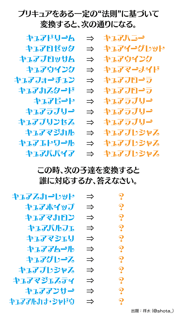 プリキュアのようわからんやつ ようやくわかったぁ