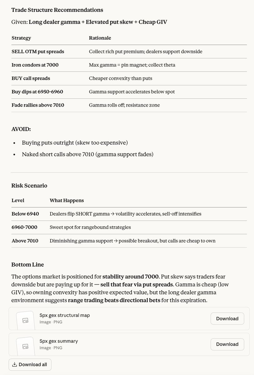 TailThatWagsDog's tweet photo. Claude, please take a look at the 1DTE options chain data.  

Using a Black-Scholes-Merton valuation methodology, perform the comprehensive sentiment analysis that we've discussed previously ... and make trade recommendations based on options pricing and convexity. https://t.co/m5Bw41zhqa