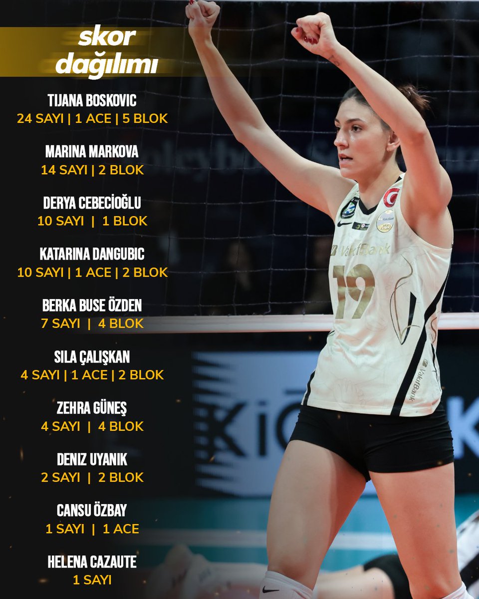 Beşiktaş karşısında skor dağılımımız ⤵️