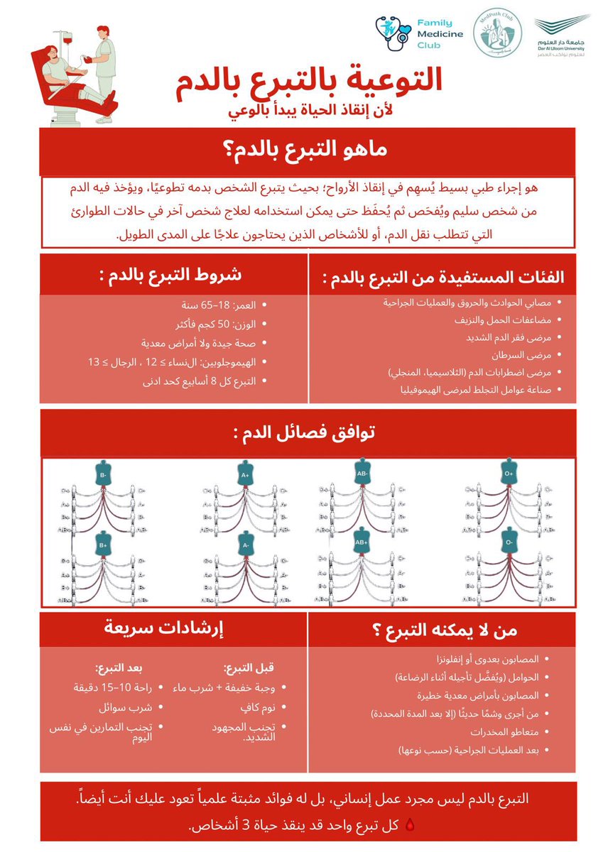 Family Medicine Club | نادي طب الأسرة tweet media