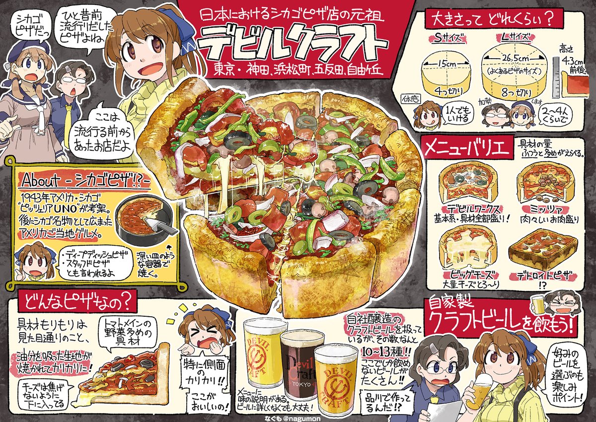 わたくし普段このようなメシ絵とか漫画とか描いてる絵描きであります。初めての方よしなによしなに。 
