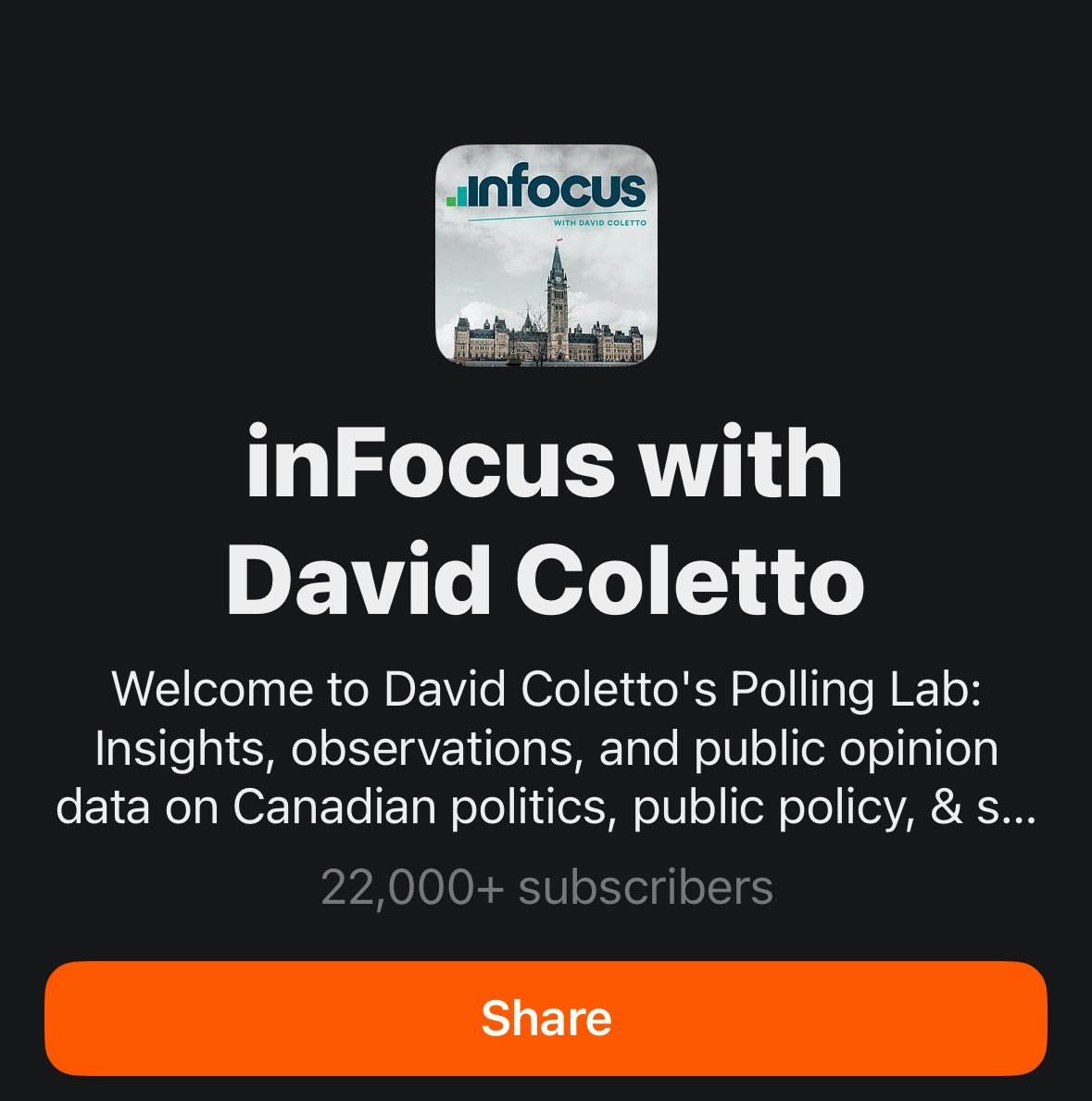DavidColetto's tweet image. After almost three years on Substack, about 450 people pay a subscription for the weekly paid deep dive I do.

Another 20,000+ subscribe for my additional polling analysis, my random musings, and other things that interest me.

I get a lot of joy from writing and sharing and