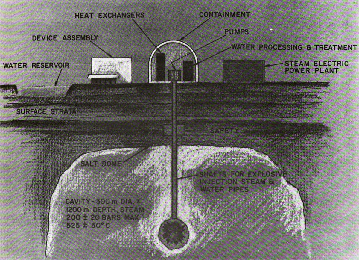 핵융합 발전에 있어서 항상 미국이 ITER 참여 안하고 관성 가둠 핵융합에 올인한게 이해가 안됐어서 관련 자료를 찾아보다가

6-70년대 미국에서 열핵무기의 평화적 사용이라는 명목으로 ”지하에 수소폭탄을 계속 떨궈서 증기화된 지하수로 지열발전을 하자“ 라는 컨셉을 연구했다는 사실을 알게됨