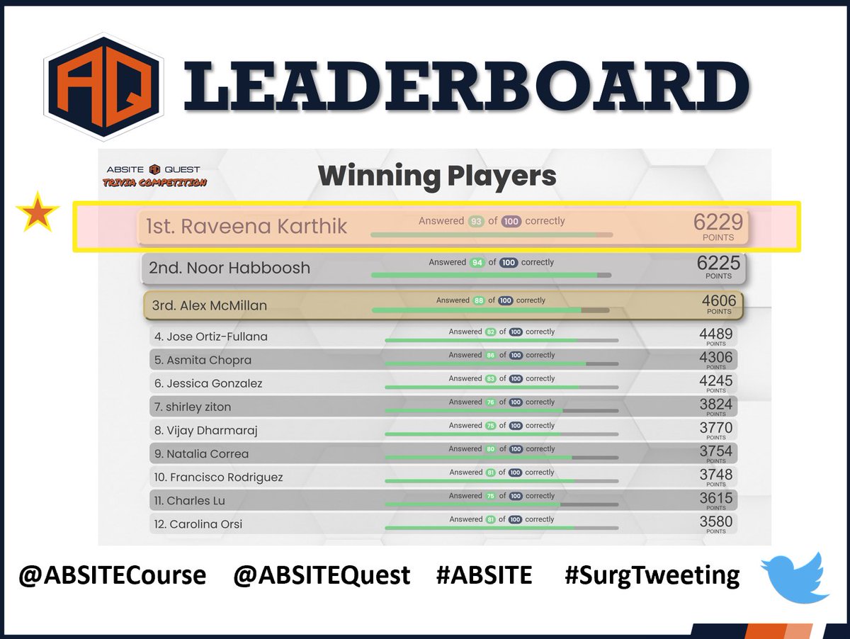 ABSITE Review Course tweet media