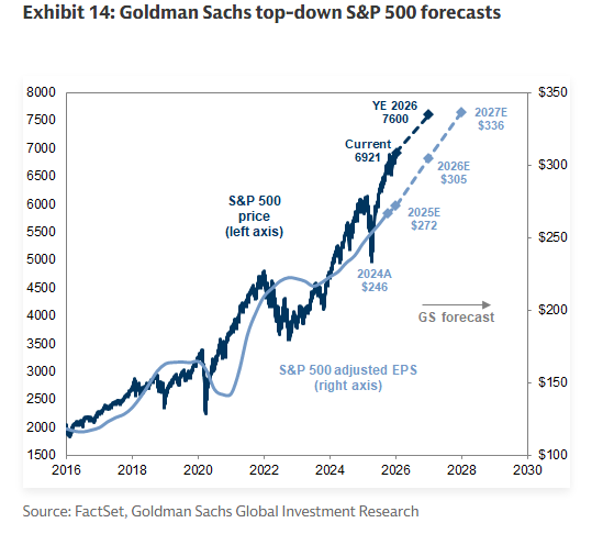 Mike Zaccardi, CFA, CMT 🍖 tweet media