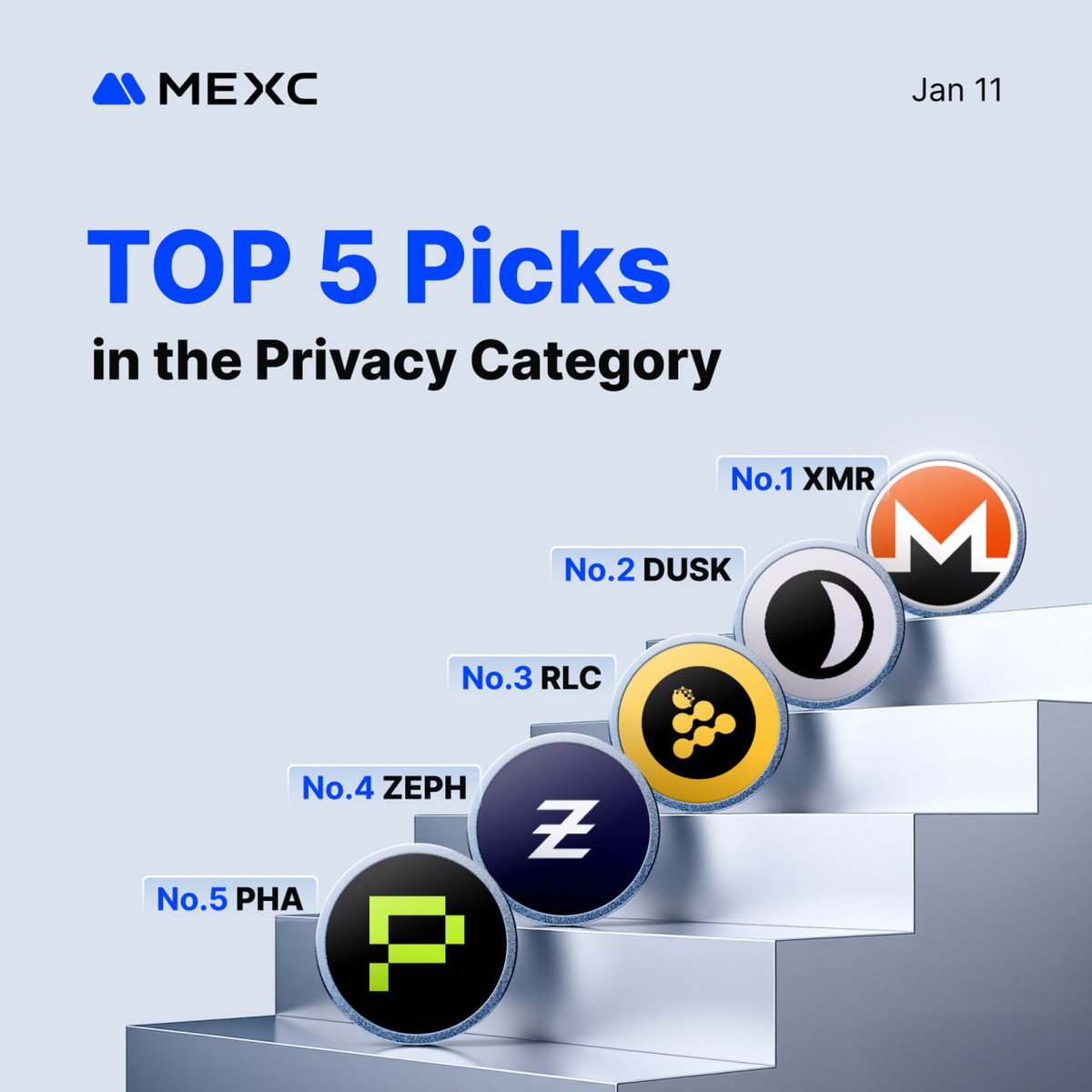 Top 5 Picks in the Privacy Category! 📈 🚀 #MEXC brings you the hottest  Privacy projects: 🥇 $XMR/USDT 🥈 $DUSK/USDT 🥉 $RLC/USDT 🏅 $ZEPH/USDT 🏅  $PHA/USDT 🔐 Privacy tokens are gaining momentum