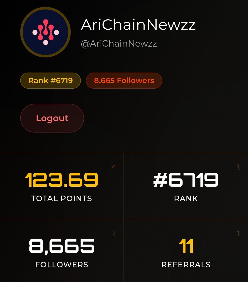 AriChainNewzz's tweet image. If this post comes across your feed like and engage with it , it might change your life. 

Don’t say I didn’t warn you 

@Zetarium_