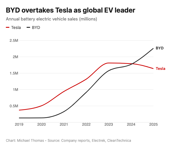 La Verdad de Tesla tweet media