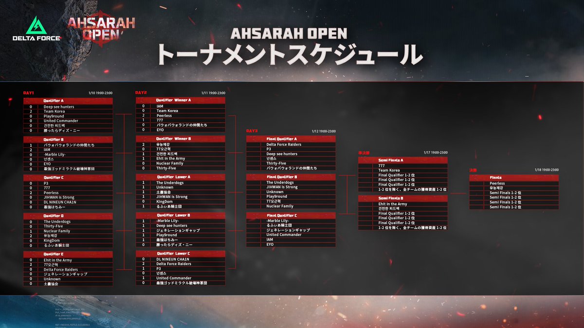 Delta Force Japan Esports運営事務局 tweet media