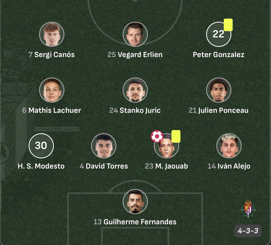 El claro ejemplo de lo que no debes de hacer cuando bajas a 2ª es el Valladolid. 

Se ha dilapidado la ayuda del descenso en medianías, dejándose llevar por el currículum de alguno. 

Somos carne de cañón de seguir sus pasos por lo que tenemos dentro del club.