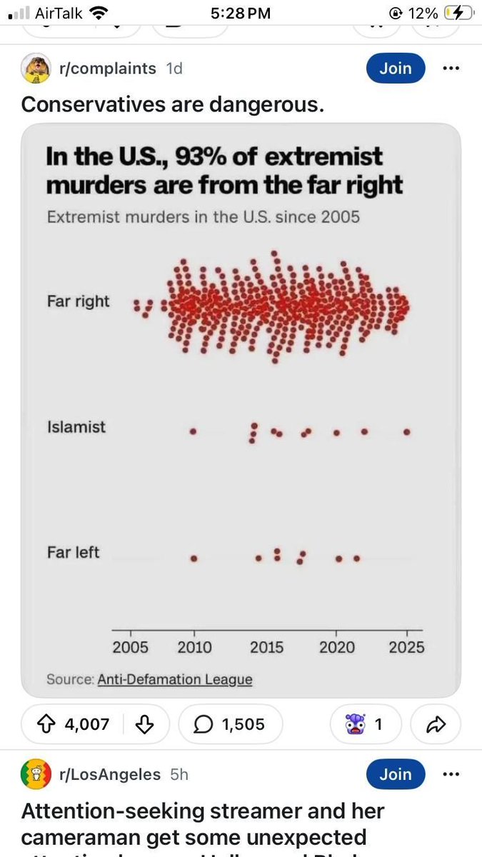 Reddit Lies tweet media