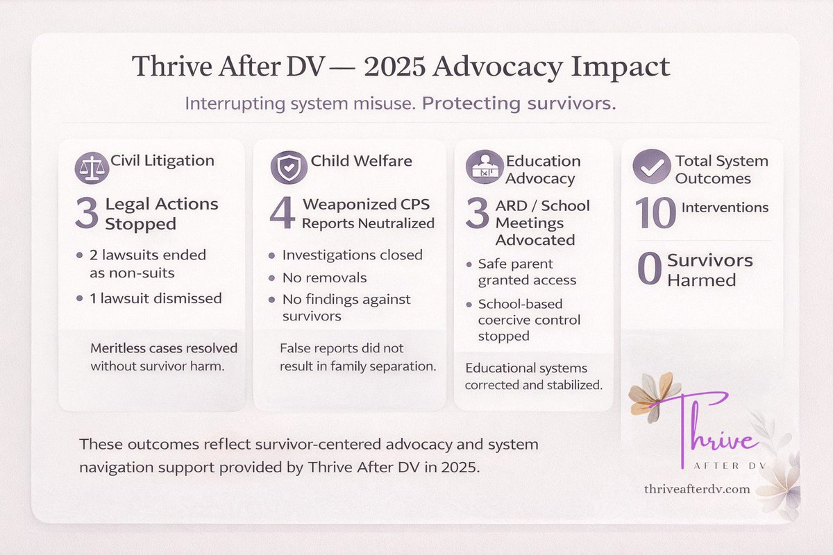 ThriveAfterDV's tweet photo. #Thankyou to every #survivor, #advocate, and supporter who made this work possible. Our advocacy &amp; micro grant program made a real impact in #2025. We may be small, but we are mighty.  3/3 https://t.co/XzeUcBVL3f