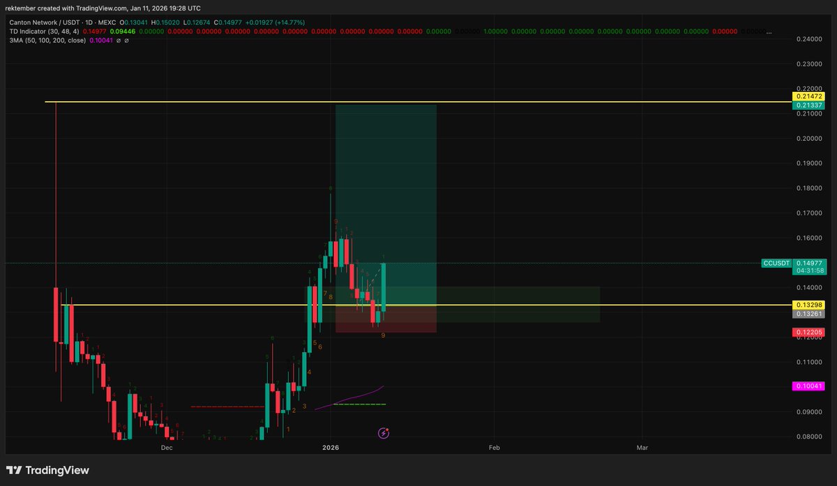 basedmobster's tweet image. You don´t want to be sidelined on @CantonNetwork