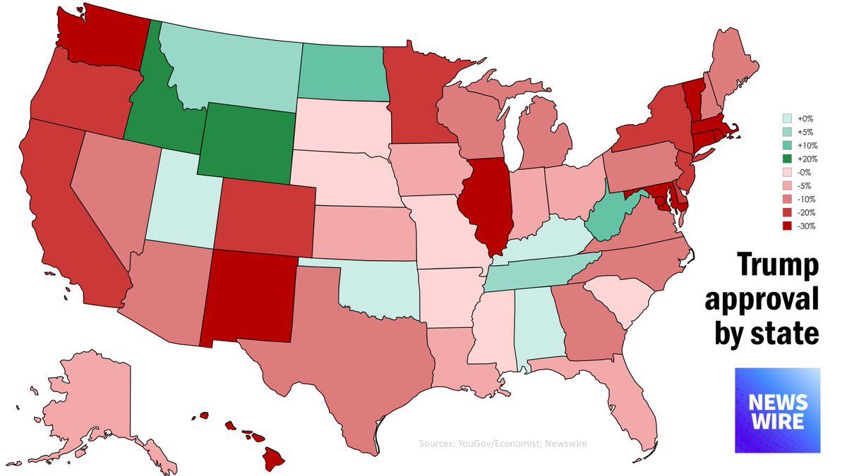 Having Negative Approval in 40 States is WILD.