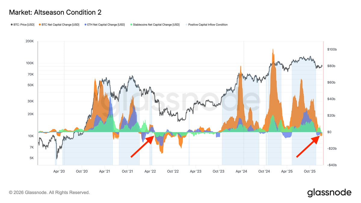 The crypto market operates as a 