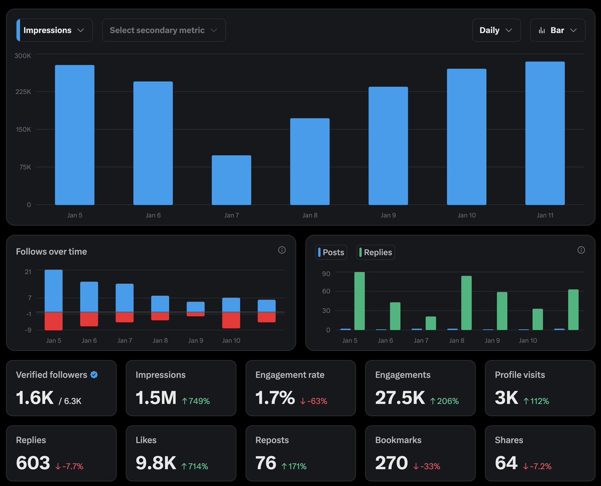 Bhavyam Arora (Content Arc) tweet media