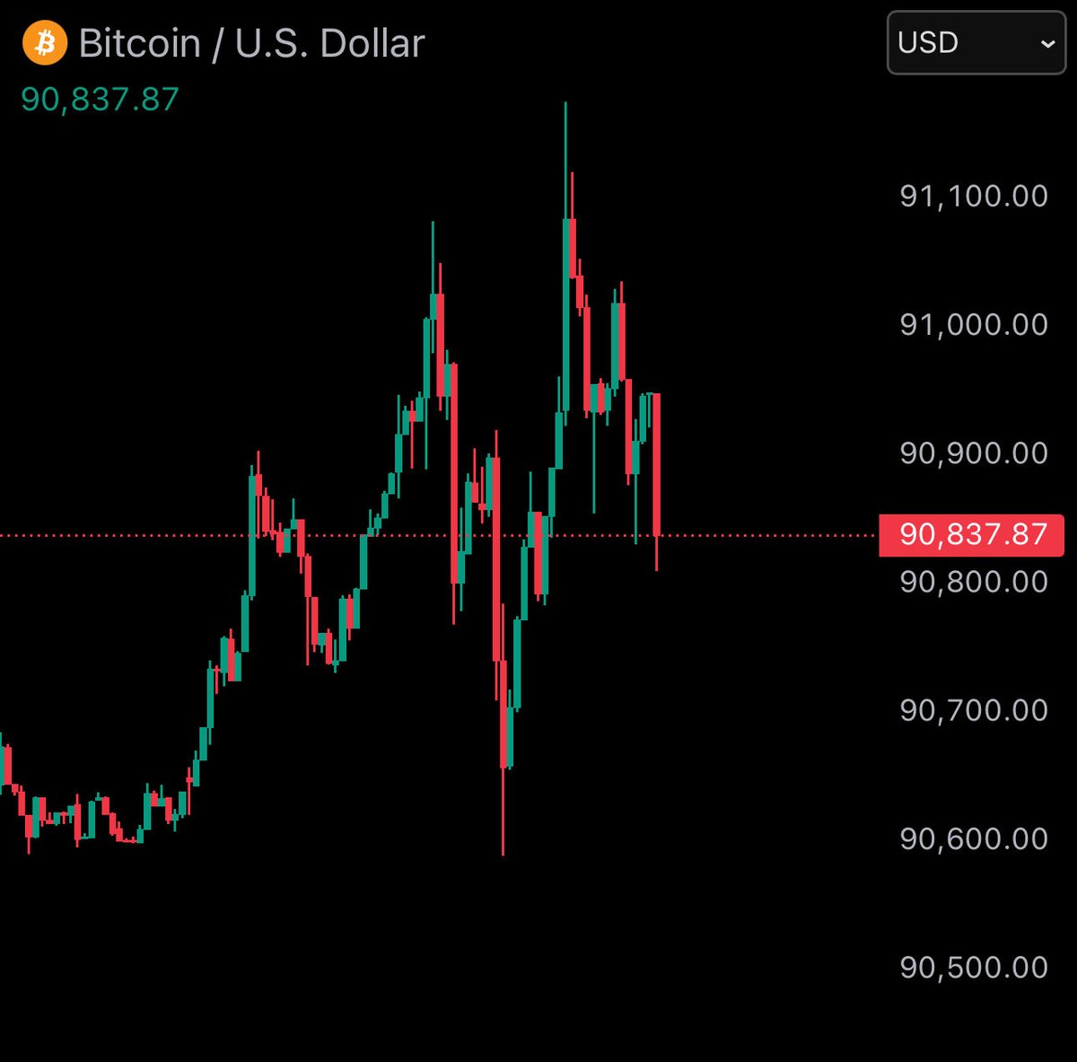 Bitcoin Junkies tweet media
