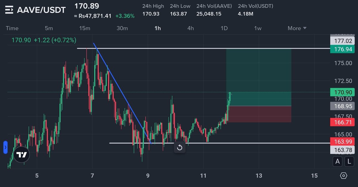 Crypto Master 786 tweet media