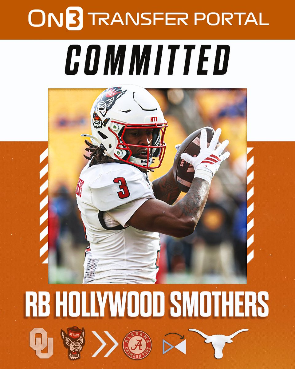 On3sports's tweet image. BREAKING: NC State transfer RB Hollywood Smothers has flipped his commitment from Alabama to Texas, @Hayesfawcett3 reports🤘

on3.com/news/nc-state-…