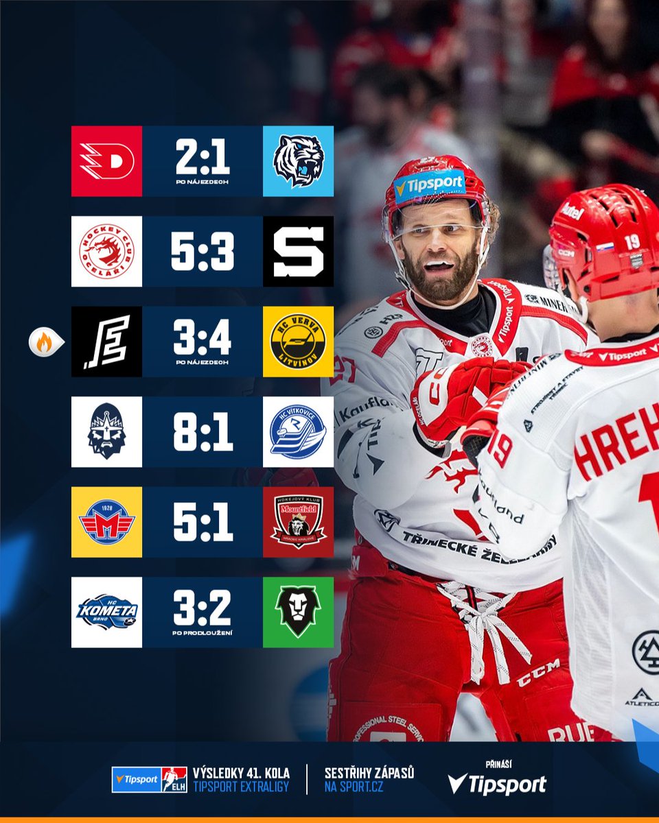 🤯 Kladenská demolice a šlágr kola pro Třinec! ✅

📲 hokej.cz/kladno-vitkovi…

📸 Lukáš Filipec

#TELH | #vysledkytelh