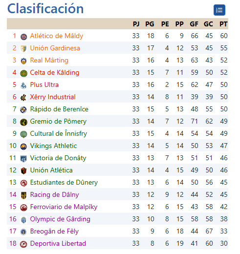 Principado de Dâlnia tweet media