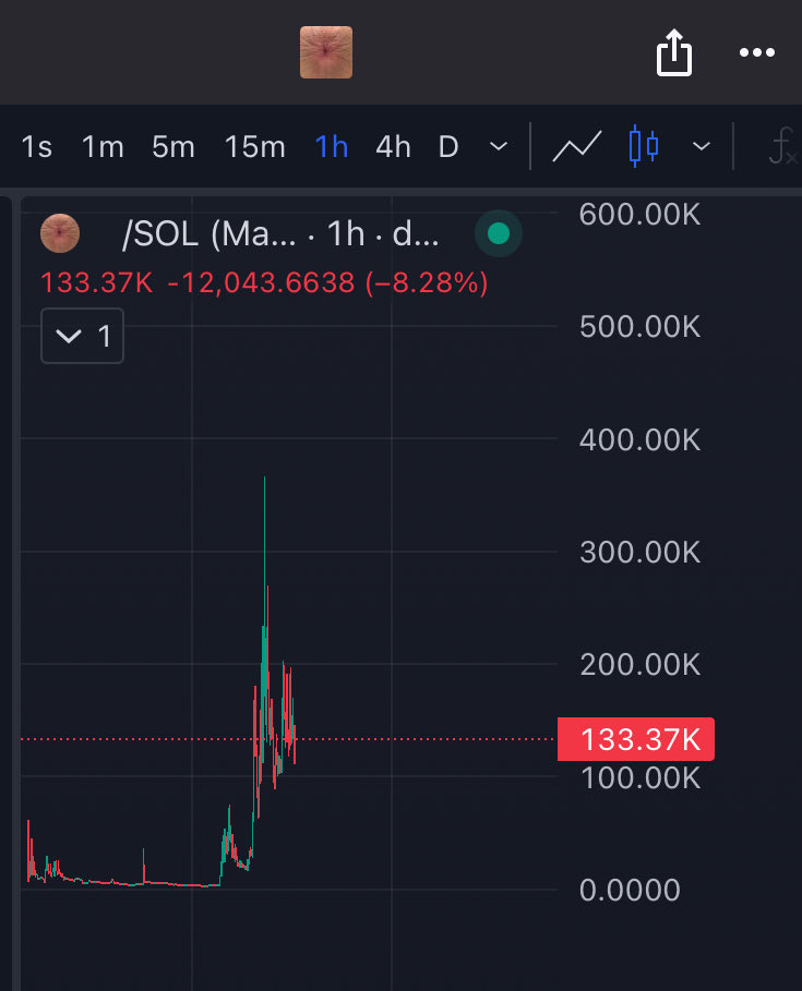 You will not see this for much longer at these levels

It’s starting to get noticed as we speak

It wouldn’t surprise me if this is at 2.5-5mil within a week

2RQaN8MZyiN84cCmBVqX3ibXeCXWs8UN24ajmdvkpump

#Butthole