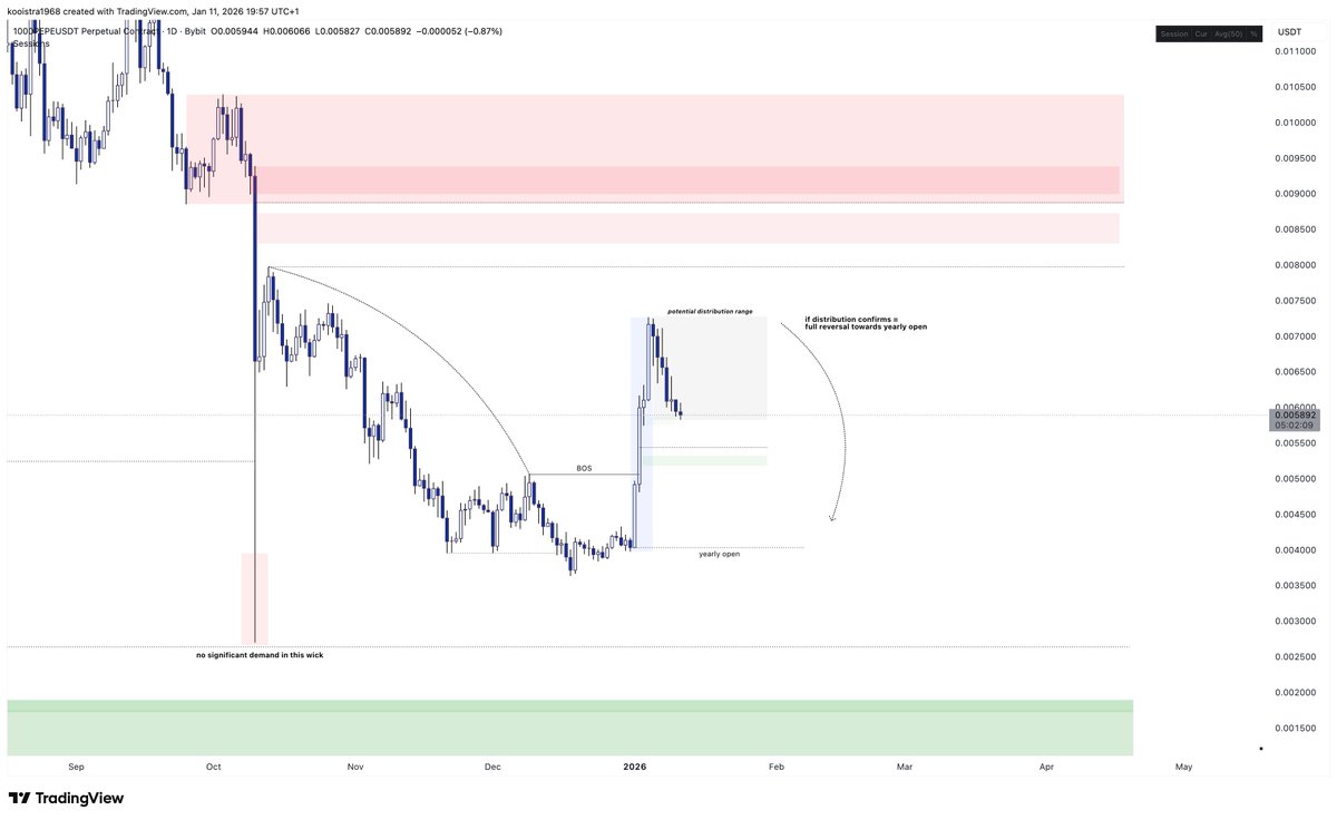 spxcepxtrol (@spxcepxtrol) / Posts / X