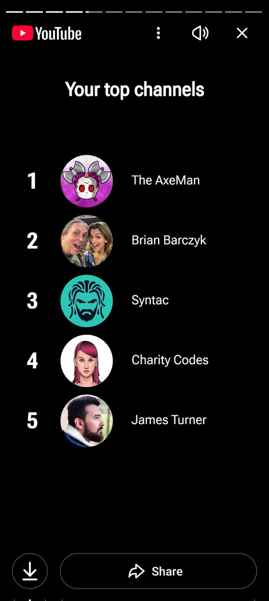 geistfell's tweet photo. My YouTube review for last year and not one but two of my favourite ark YouTube channels made into top 5.

@TheAx3Man &amp; @SyntacYT https://t.co/wlTr3xzgRy