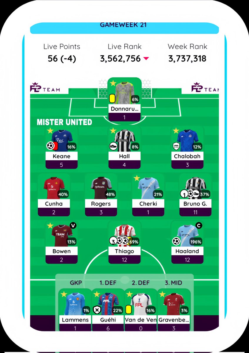 MamatMT2's tweet photo. Nice poin #FPL games Week 21 🔥 https://t.co/XmB6vnEIi3