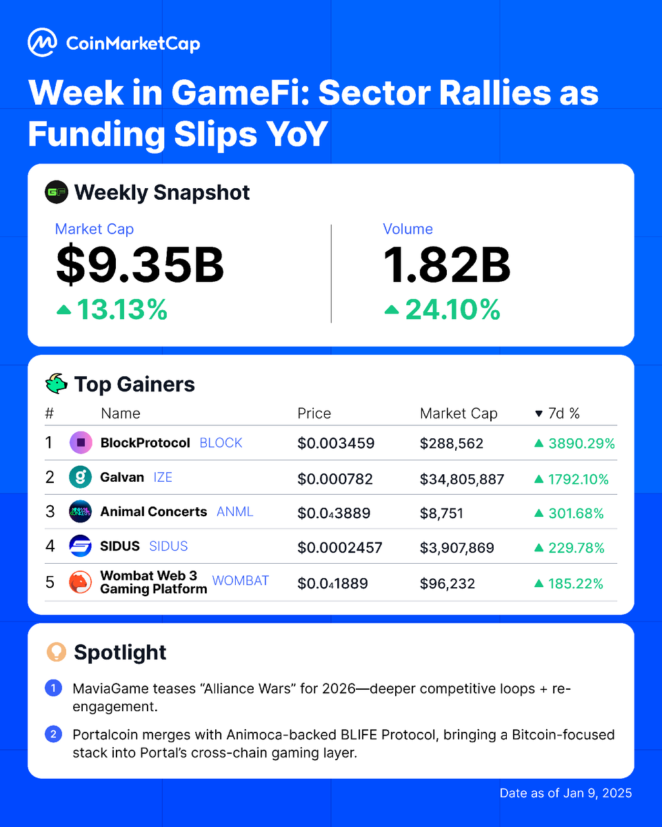 CoinMarketCap tweet media