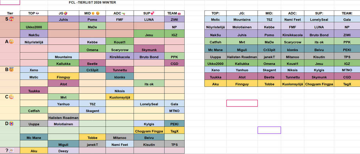 Finnish Red Mafia tweet media