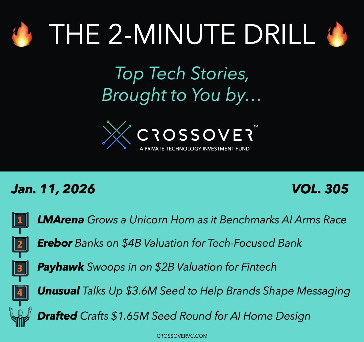 Crossover VC tweet media