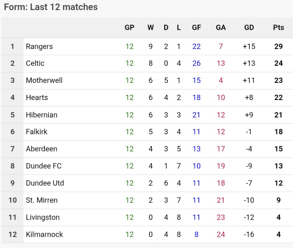 Scotland’s Coefficient tweet media