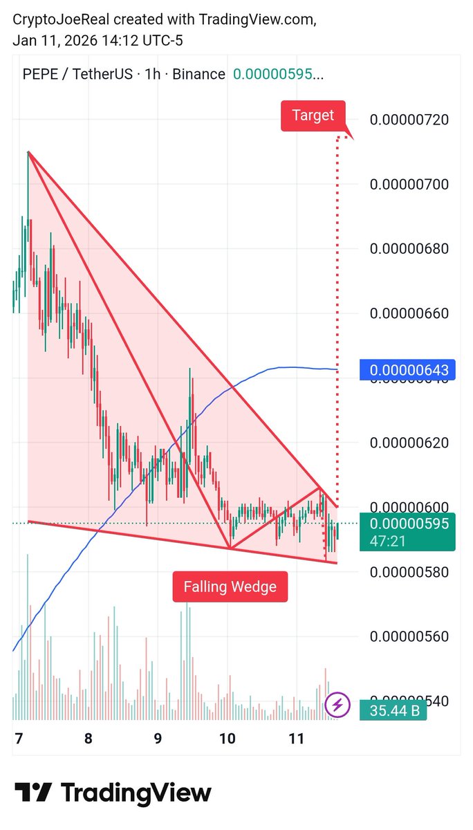 Crypto Joe (@CryptoJoeReal) / Posts / X