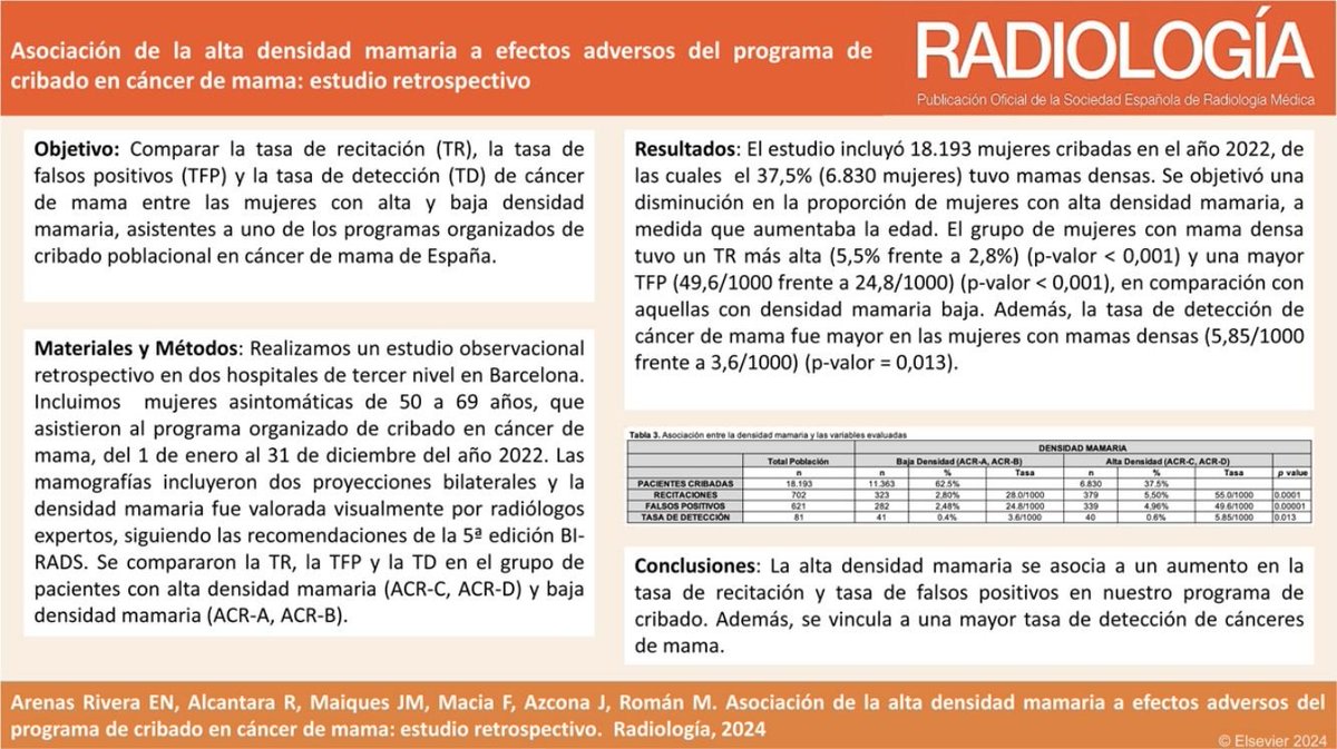 @RevistaRADIOLOGIA tweet media