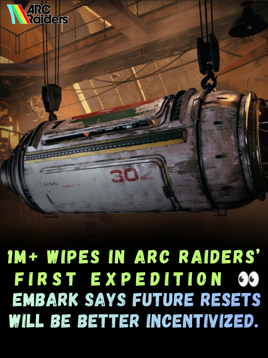 ArcRaidersNow's tweet image. Over 1 million players wiped their accounts during the first Expedition Project — that’s about 8% of the total player base opting in for a fresh run and buffs. Embark says the grind for full rewards was steep, and they’re looking at ways to improve the Expedition loop for future…