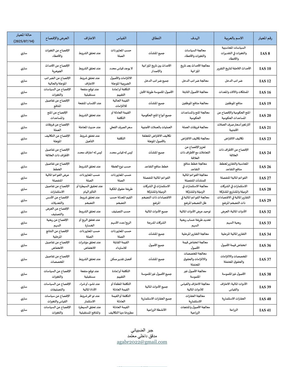عبدالمجيد عبدالله المزاحم tweet media