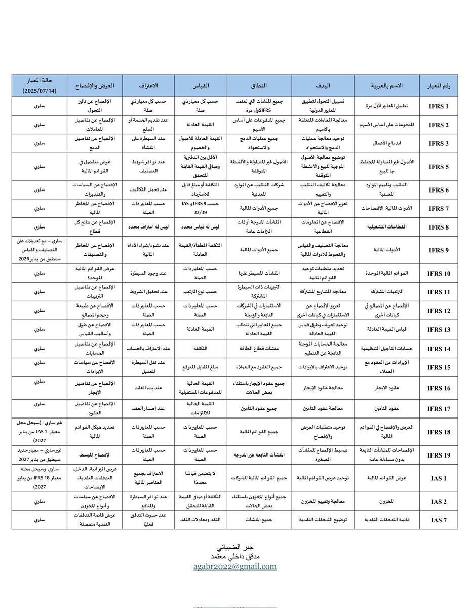 عبدالمجيد عبدالله المزاحم tweet media