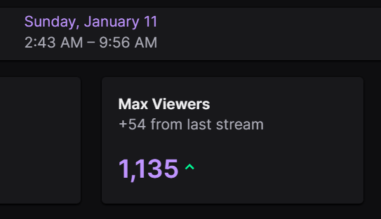 MuTeX's tweet photo. YESS DAY 4 EVEN MORE VIEWERS LETS GO! TOMORROW WE GET 1.2k? CMON BBY #ROADto10k #MuMuGANG https://t.co/t4ZNKEQvzD