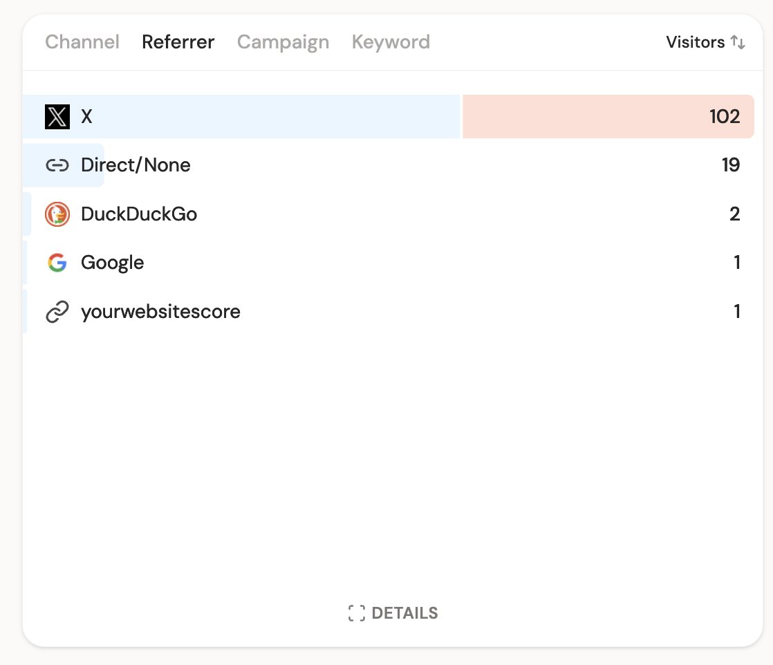 codeandprose's tweet image. This is wild... Someone shared my site on twitter and I have no idea who. Time to investigate!