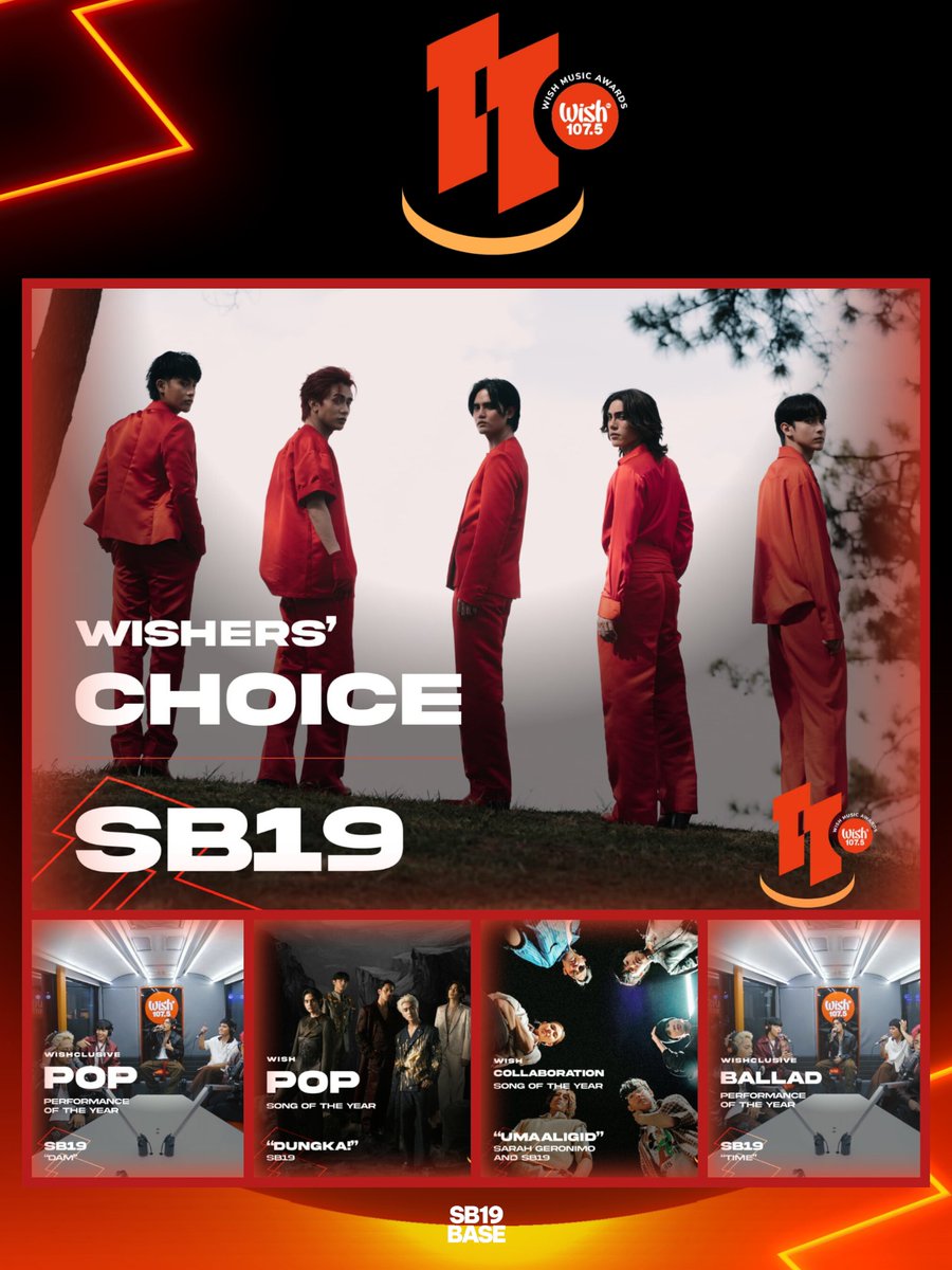 P-Pop Kings being honored! 🔥✨

SB19 becomes the most awarded OPM artist at the 11th Wish Music Awards, with a total of 5 wins across multiple categories.

WISHCLUSIVE AWARDS
🏆 Pop Performance of the Year – DUNGKA!
🏆 Ballad Performance of the Year – Time

WISH AWARDS
🏆 Pop
