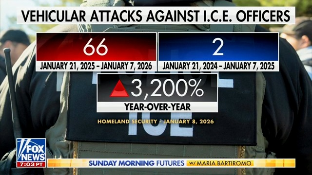 RapidResponse47's tweet image. The Democrat Party owns this.